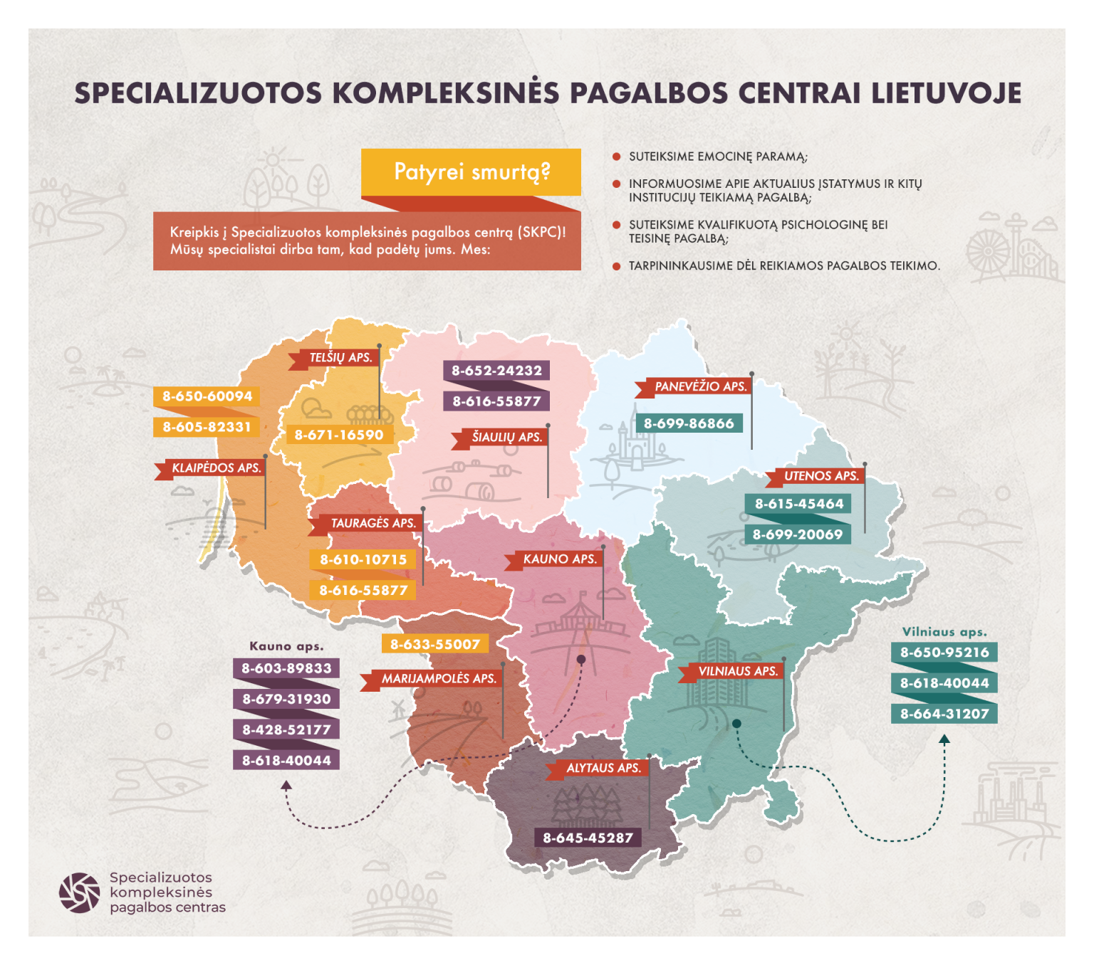 Specializuoti pagalbos centrai